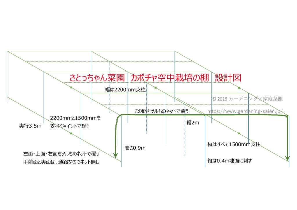 カボチャ空中栽培の棚　設計図